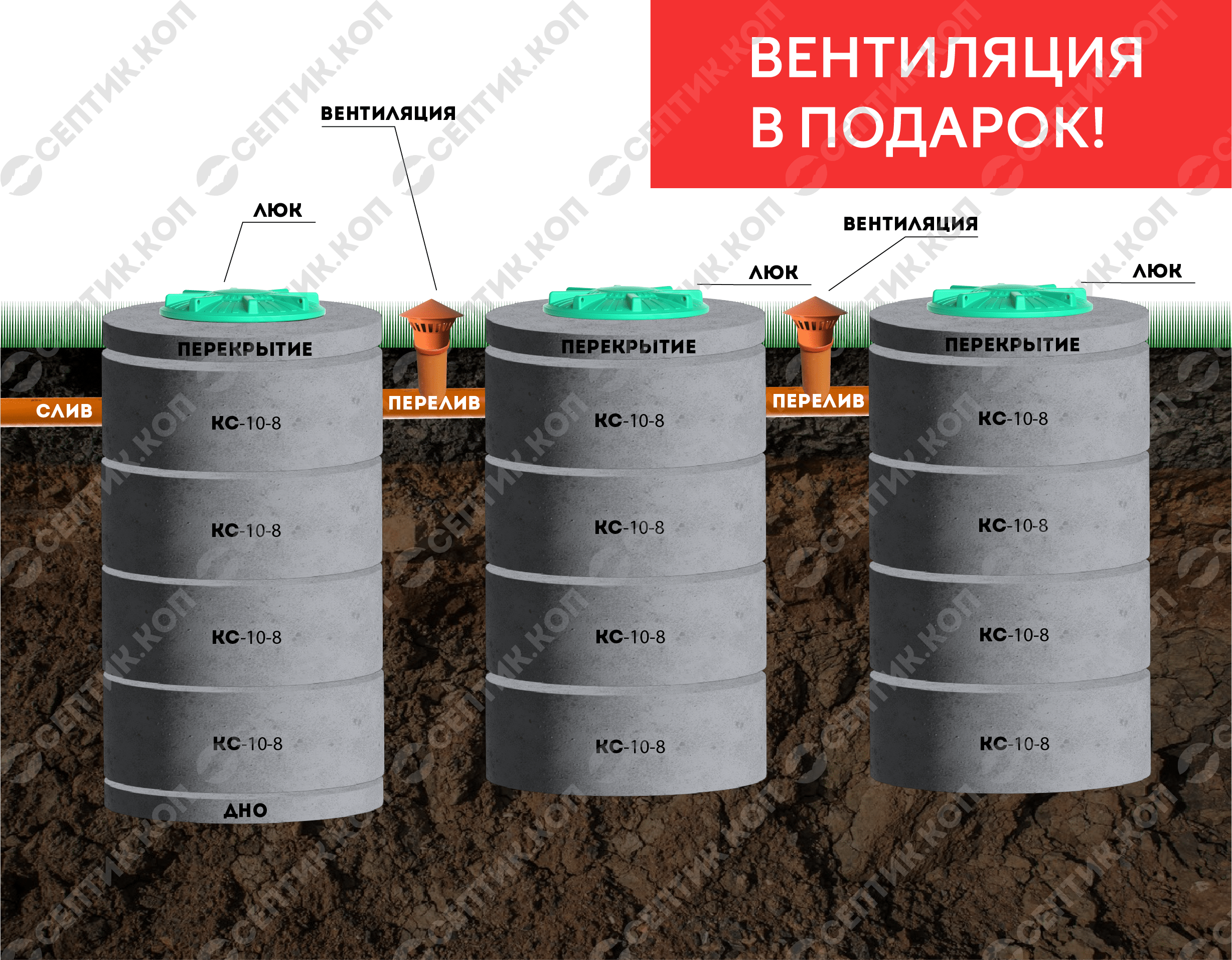 Септик из бетонных колец под ключ стоимость в Самарской области и в  Тольятти – Цена от 15000 руб.| Заказать бетонный септик для канализации  дома или дачи