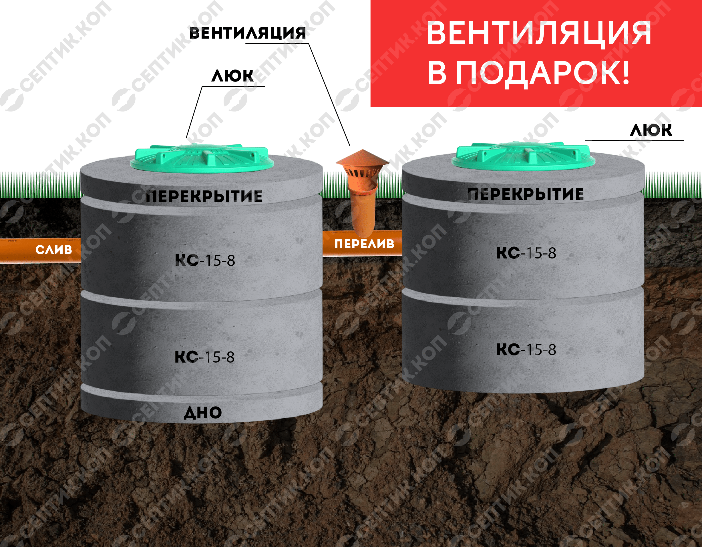 Септик из колец 3х2х2 с горловиной 