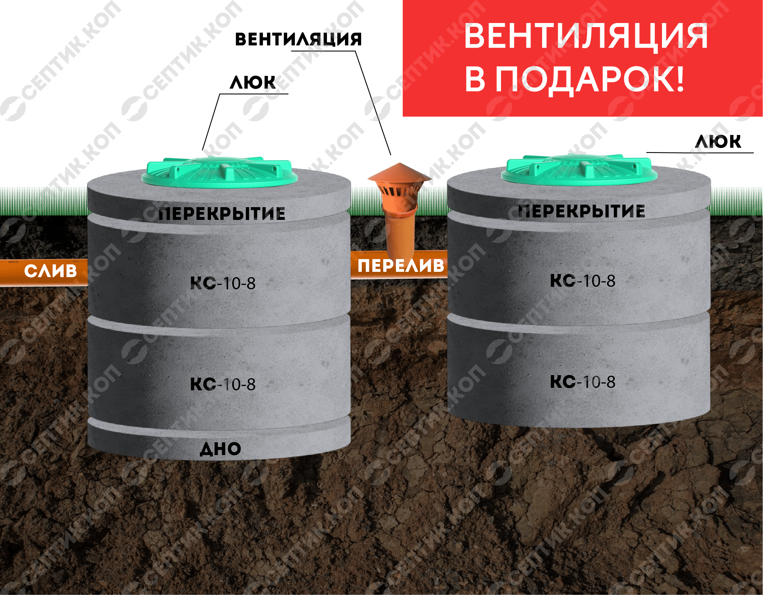 Септик из бетонных колец под ключ стоимость в Самарской области и в Тольятти  – Цена от 15000 руб.| Заказать бетонный септик для канализации дома или дачи