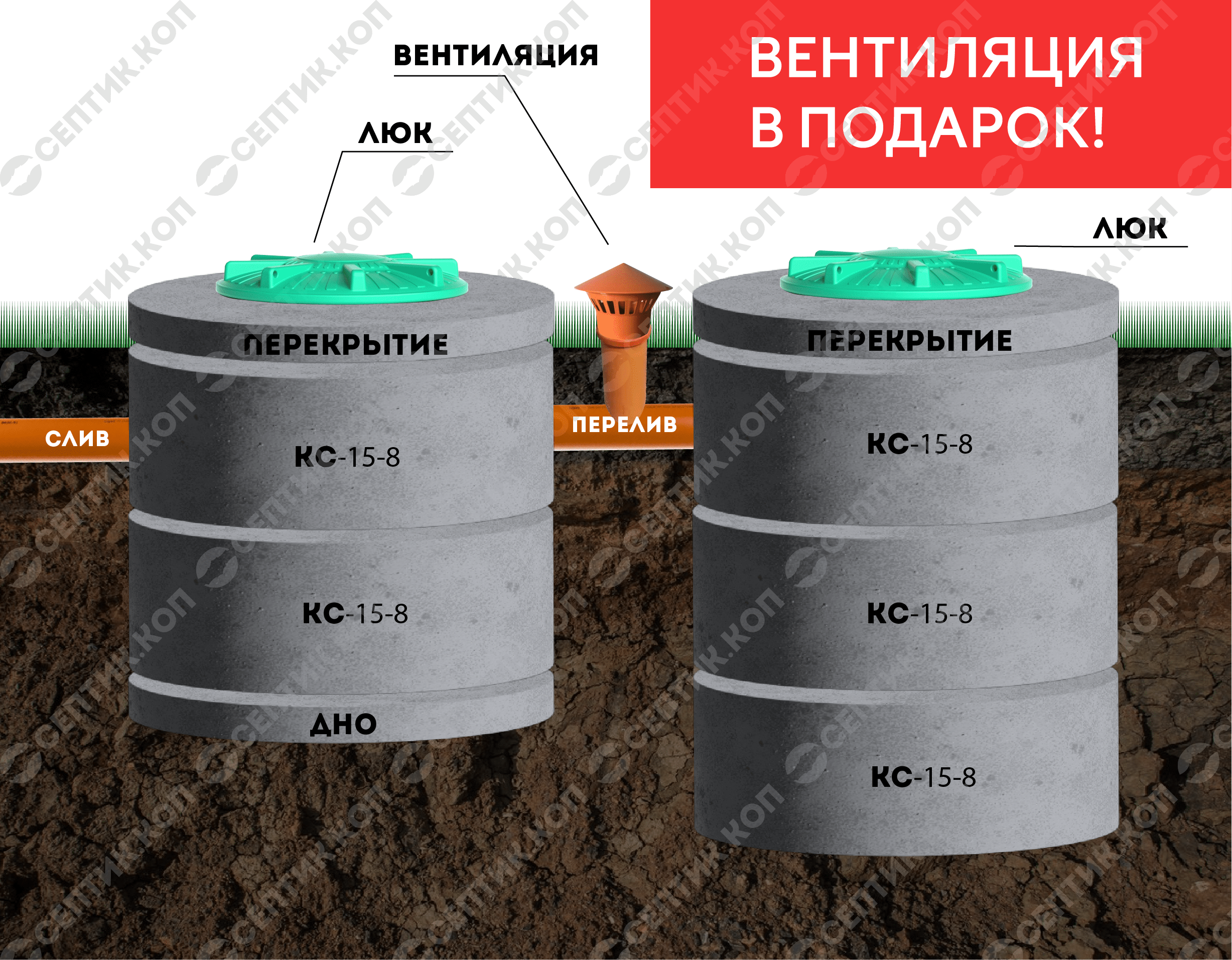 Вентиляция септика в частном доме – конструкция и схема