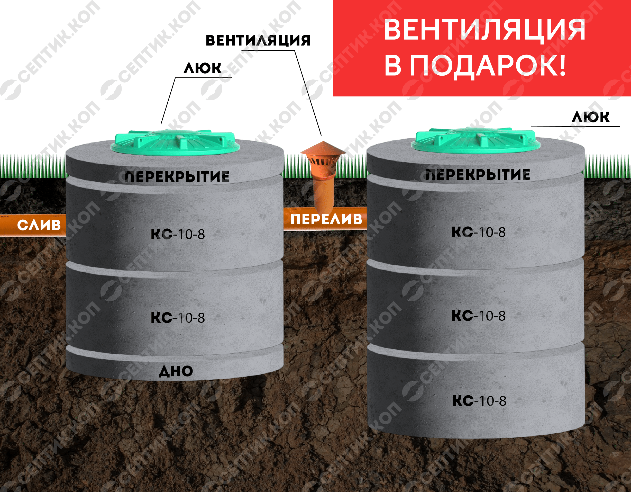 Септик из бетонных колец под ключ стоимость в Самарской области и в  Тольятти – Цена от 15000 руб.| Заказать бетонный септик для канализации дома  или дачи