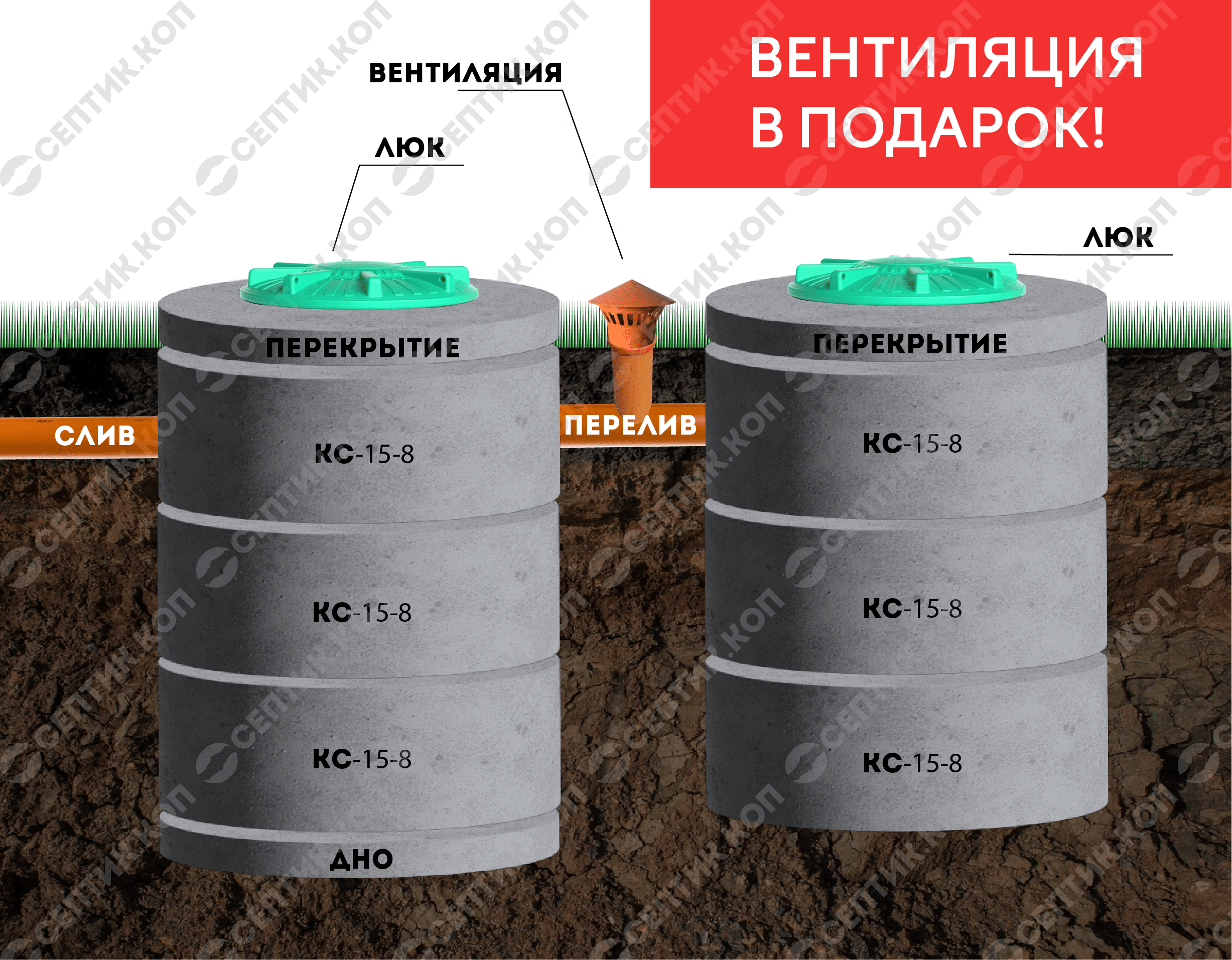 Бетонные септики – брать или нет?