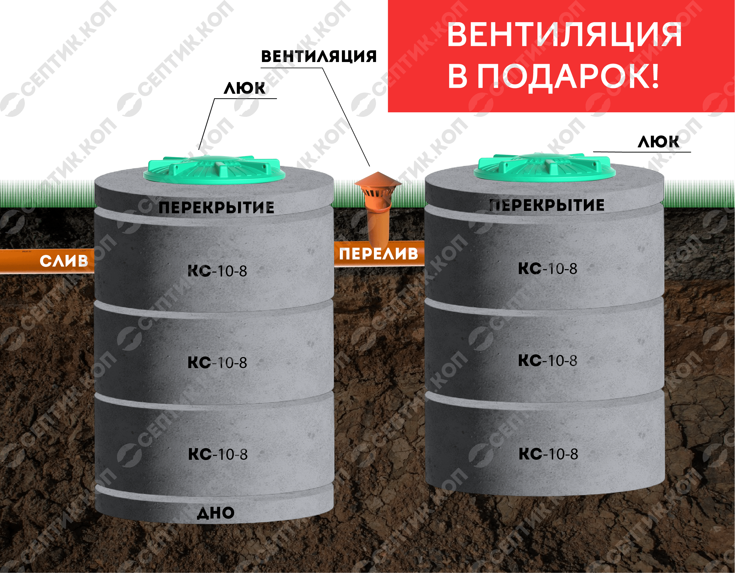 Септик из бетонных колец под ключ стоимость в Самарской области и в  Тольятти – Цена от 15000 руб.| Заказать бетонный септик для канализации дома  или дачи