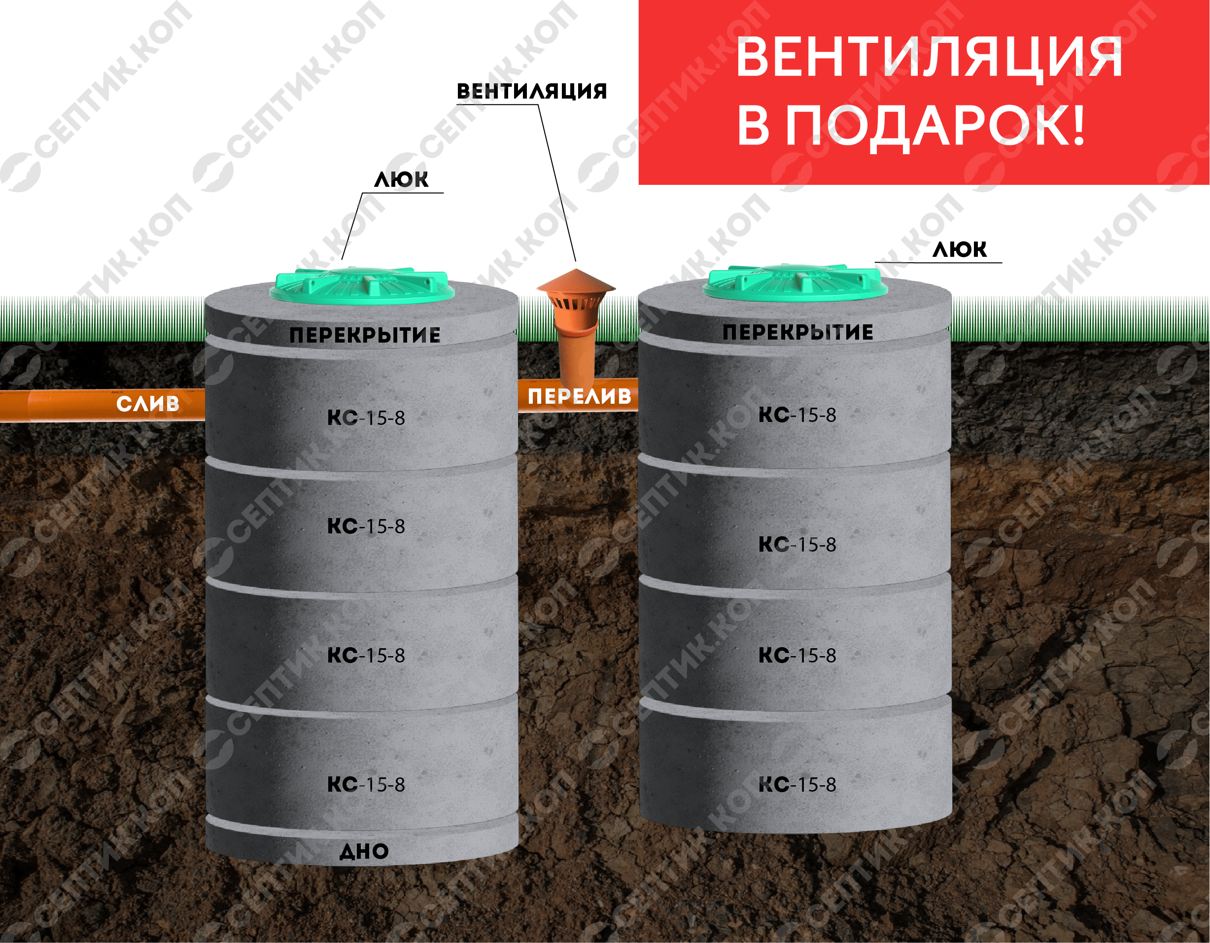 Ремонт сливных ям: методы устранения проблемы проседания бетонных колец